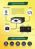 SUKAM FALCON 1450 SINEWAVE INVERTER