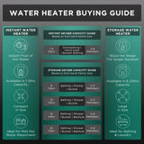 OMNIS DG WIFI  Water Heater